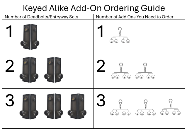 Keyed Alike Option For Deadbolts and Entryway Sets (All Finishes) Copper Mountain Hardware